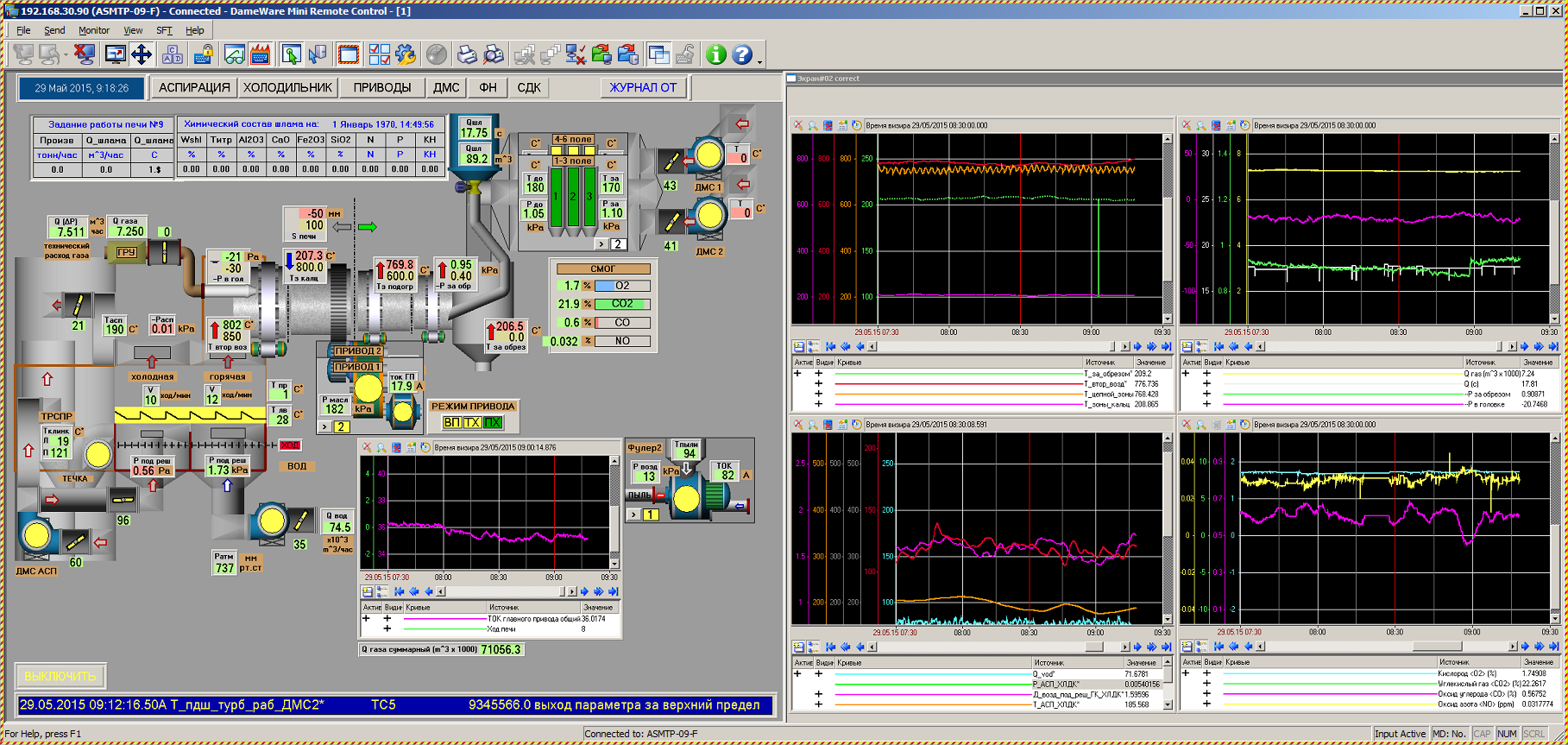 Проект trace mode 6